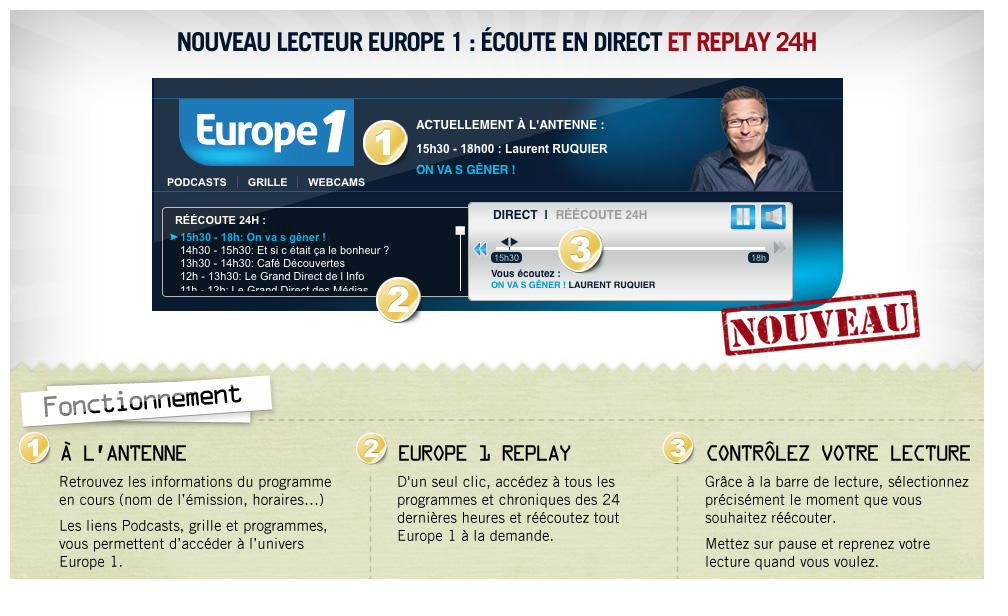 Replay Mode d'emploi Europe 1