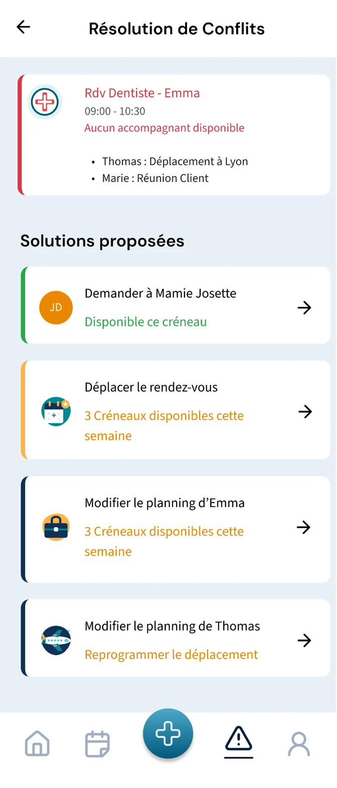 Résolution
